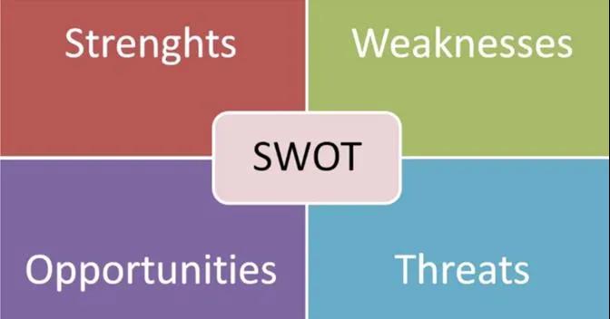 精密零件加工(gōng)企業如何利用SWOT分(fēn)析法？